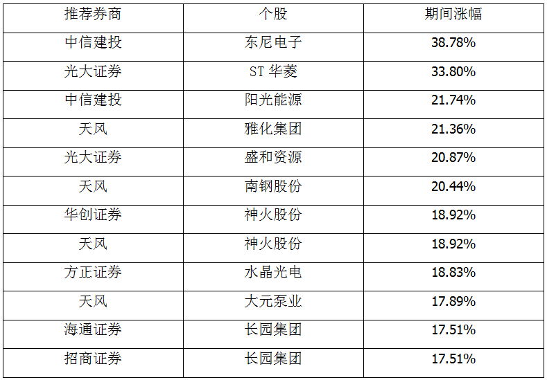 方正泵业设备